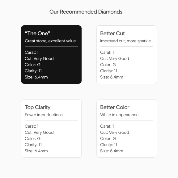 Our Recommended Diamonds